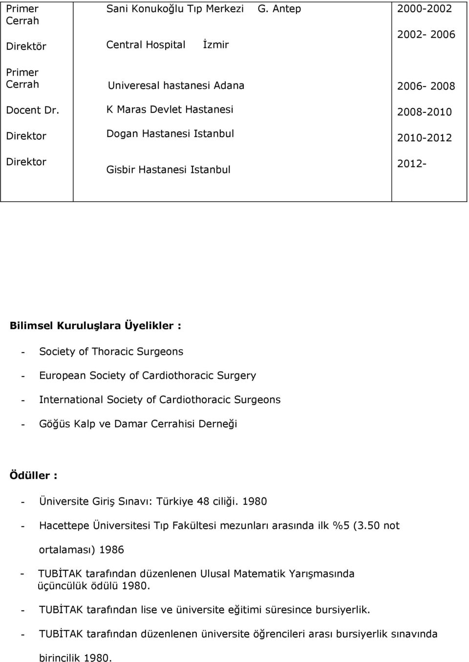 Society of Cardiothoracic Surgery - International Society of Cardiothoracic Surgeons - Göğüs Kalp ve Damar Cerrahisi Derneği Ödüller : - Üniversite Giriş Sınavı: Türkiye 48 ciliği.