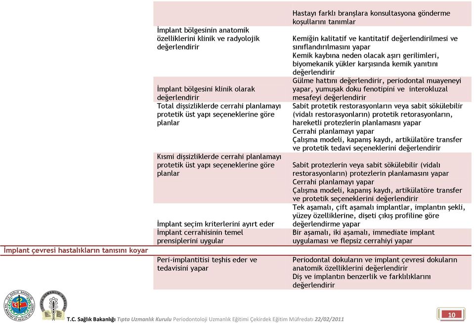 temel prensiplerini Peri-implantitisi teşhis eder ve tedavisini yapar Hastayı farklı branşlara konsultasyona gönderme koşullarını tanımlar Kemiğin kalitatif ve kantitatif değerlendirilmesi ve