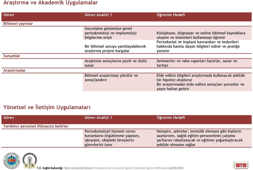 Periodontal ve implant kavramları ve tedavileri hakkında kanıta dayalı bilgileri edinir ve pratiğe yansıtır Seminerler ve vaka raporları hazırlar, sunar ve tartışır Elde edilen bilgileri araştırmada