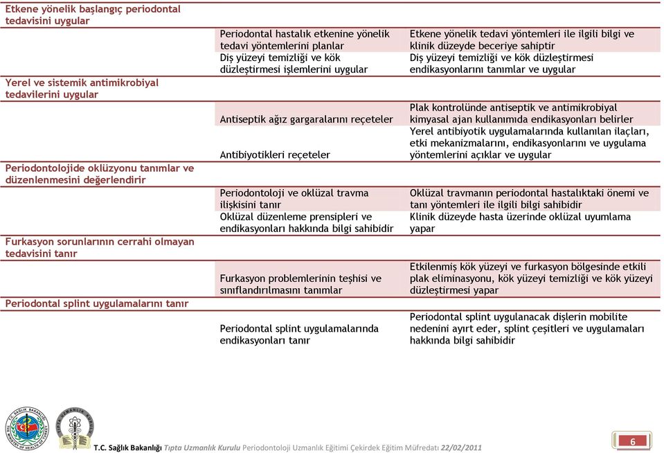 ağız gargaralarını reçeteler Antibiyotikleri reçeteler Periodontoloji ve oklüzal travma ilişkisini tanır Oklüzal düzenleme prensipleri ve endikasyonları hakkında bilgi sahibidir Furkasyon