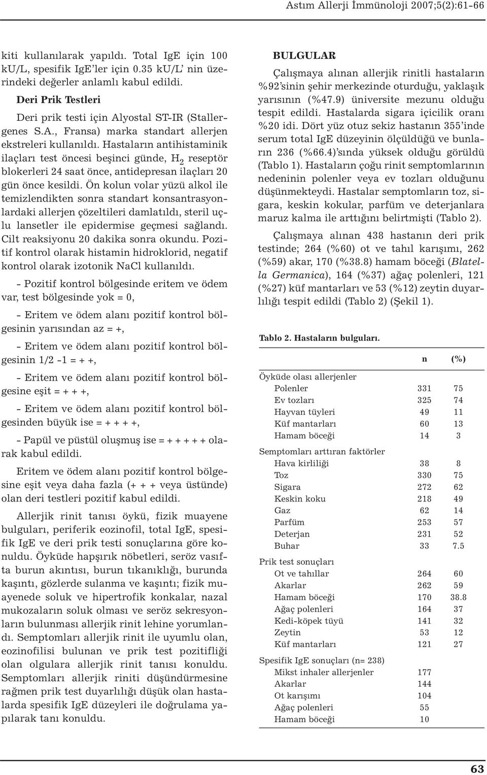 Hastaların antihistaminik ilaçları test öncesi beşinci günde, H 2 reseptör blokerleri 24 saat önce, antidepresan ilaçları 20 gün önce kesildi.