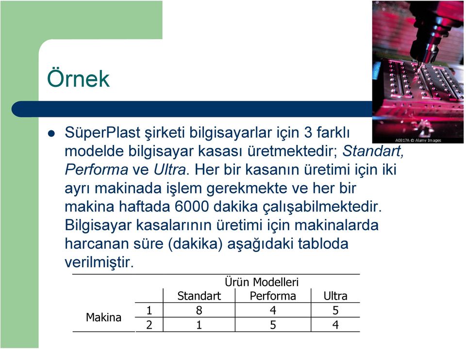 Her br kasanın üretm çn k ayrı maknada şlem gerekmekte ve her br makna haftada 6000 dakka