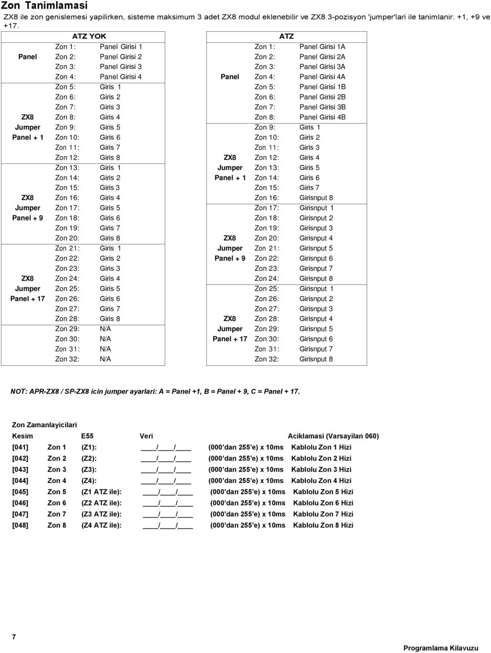 Zon 18: Zon 19: Zon 20: Zon 21: Zon 22: Zon 23: Zon 24: Zon 25: Zon 26: Zon 27: Zon 28: Zon 29: Zon 30: Zon 31: Zon 32: ATZ YOK Panel Girisi 1 Panel Girisi 2 Panel Girisi 3 Panel Girisi 4 Giris 1