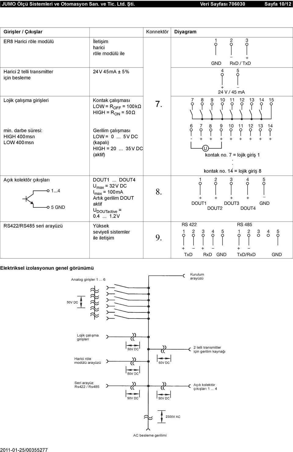 girişleri Kontak çalışması LOW = R OFF = 100kΩ HIGH = R ON = 50Ω 7. min. darbe süresi: HIGH 400msn LOW 400msn Açık kolektör çıkışları RS422/RS485 seri arayüzü Gerilim çalışması LOW = 0.