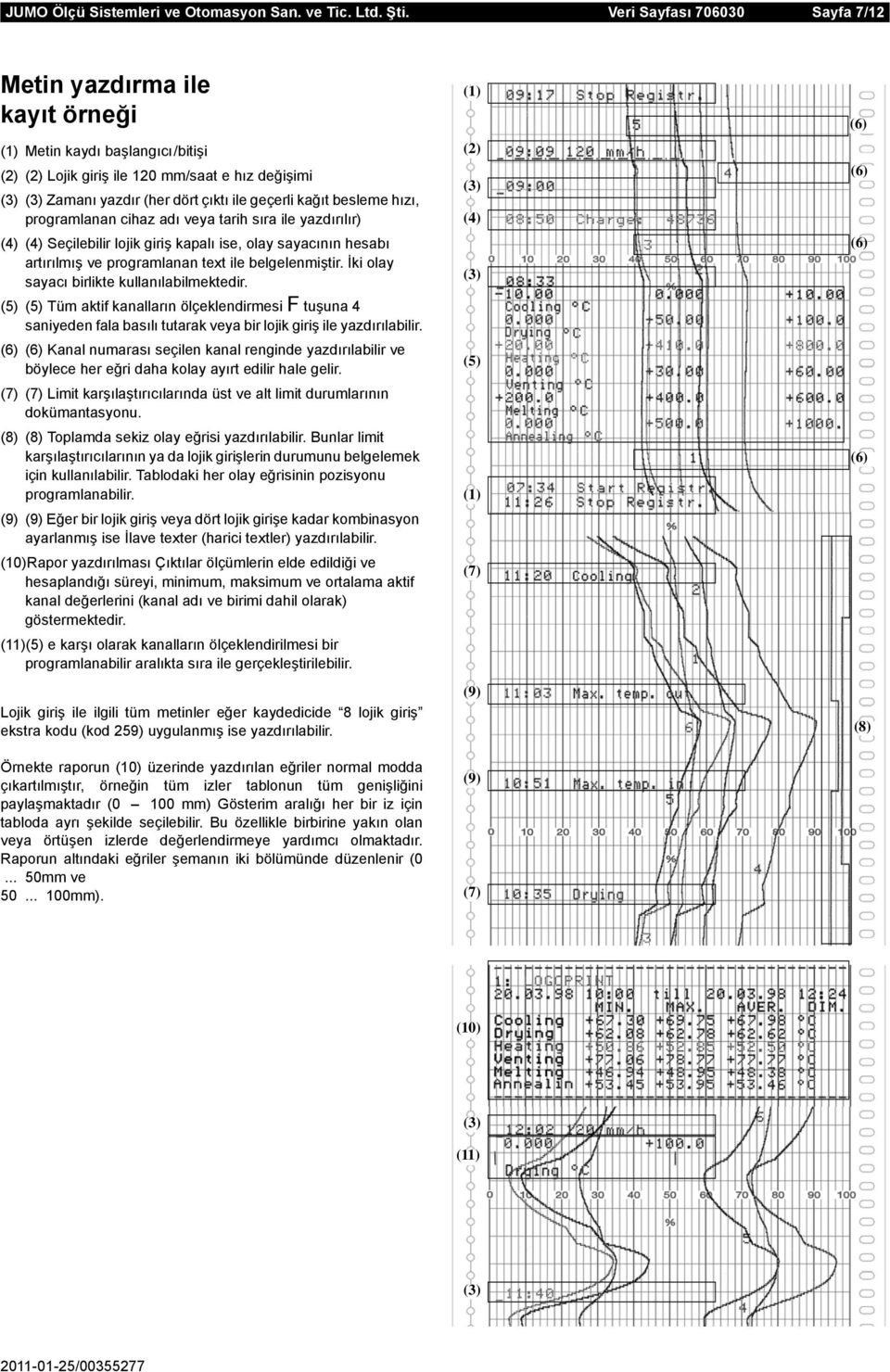 kağıt besleme hızı, programlanan cihaz adı veya tarih sıra ile yazdırılır) (4) (4) Seçilebilir lojik giriş kapalı ise, olay sayacının hesabı artırılmış ve programlanan text ile belgelenmiştir.