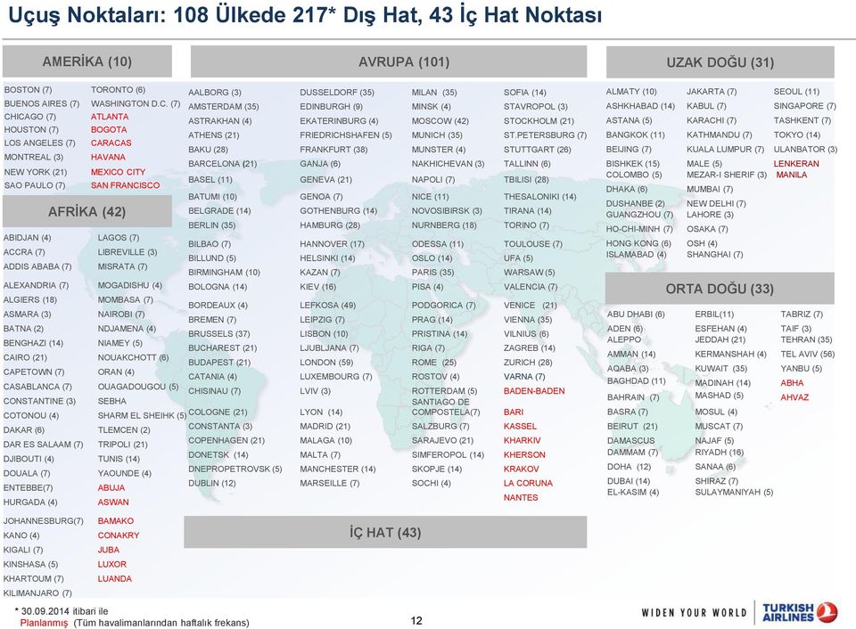 ADDIS ABABA (7) MISRATA (7) ALEXANDRIA (7) MOGADISHU (4) AALBORG (3) DUSSELDORF (35) MILAN (35) SOFIA (14) AMSTERDAM (35) EDINBURGH (9) MINSK (4) STAVROPOL (3) ASTRAKHAN (4) EKATERINBURG (4) MOSCOW