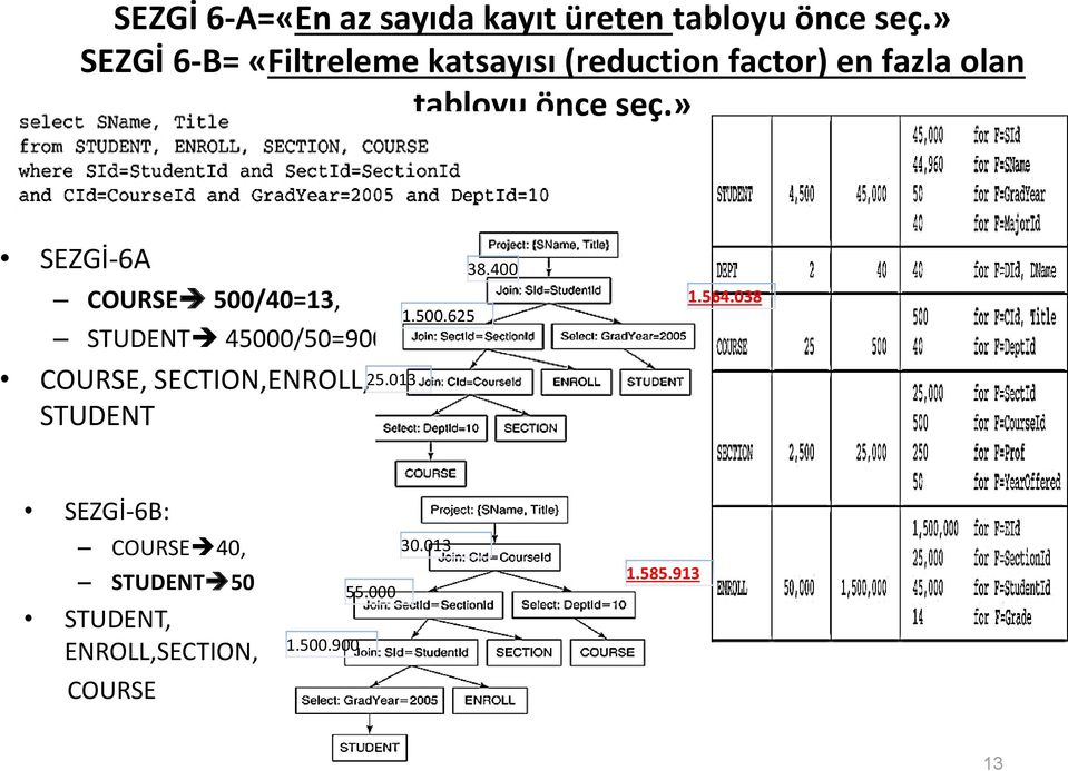 » SEZGİ-6A COURSE 500/40=13, STUDENT 45000/50=900 COURSE, SECTION,ENROLL, STUDENT 25.