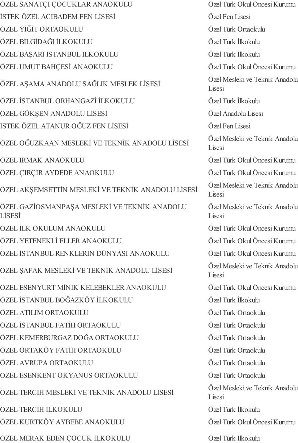 ÖZEL AKŞEMSETTİN MESLEKİ VE TEKNİK ANADOLU LİSESİ ÖZEL GAZİOSMANPAŞA MESLEKİ VE TEKNİK ANADOLU LİSESİ ÖZEL İLK OKULUM ANAOKULU ÖZEL YETENEKLİ ELLER ANAOKULU ÖZEL İSTANBUL RENKLERİN DÜNYASI ANAOKULU