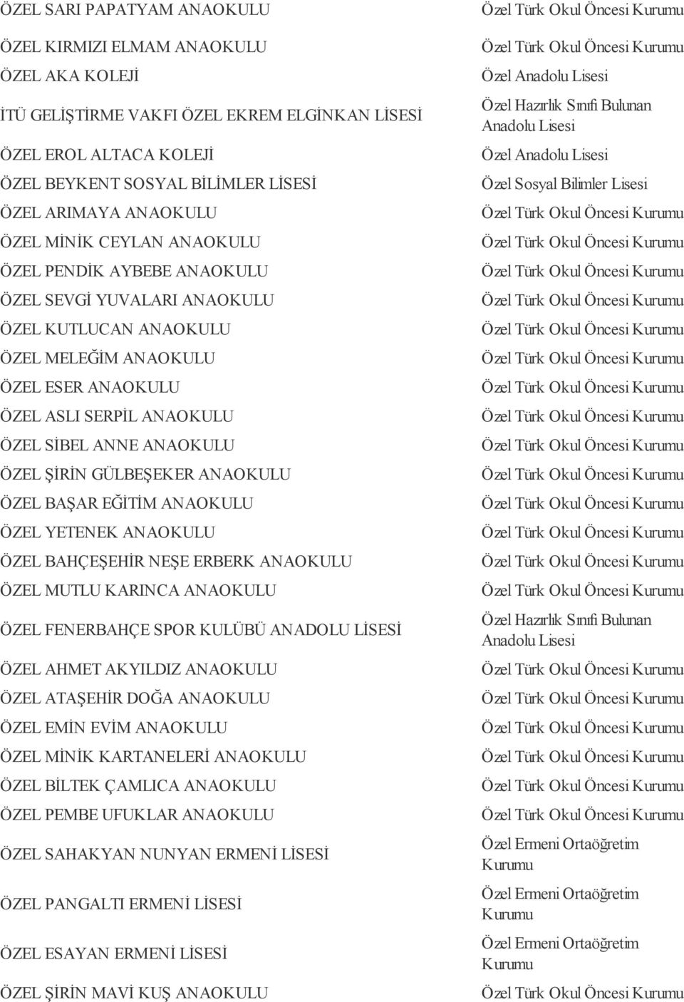 ANAOKULU ÖZEL ŞİRİN GÜLBEŞEKER ANAOKULU ÖZEL BAŞAR EĞİTİM ANAOKULU ÖZEL YETENEK ANAOKULU ÖZEL BAHÇEŞEHİR NEŞE ERBERK ANAOKULU ÖZEL MUTLU KARINCA ANAOKULU ÖZEL FENERBAHÇE SPOR KULÜBÜ ANADOLU LİSESİ
