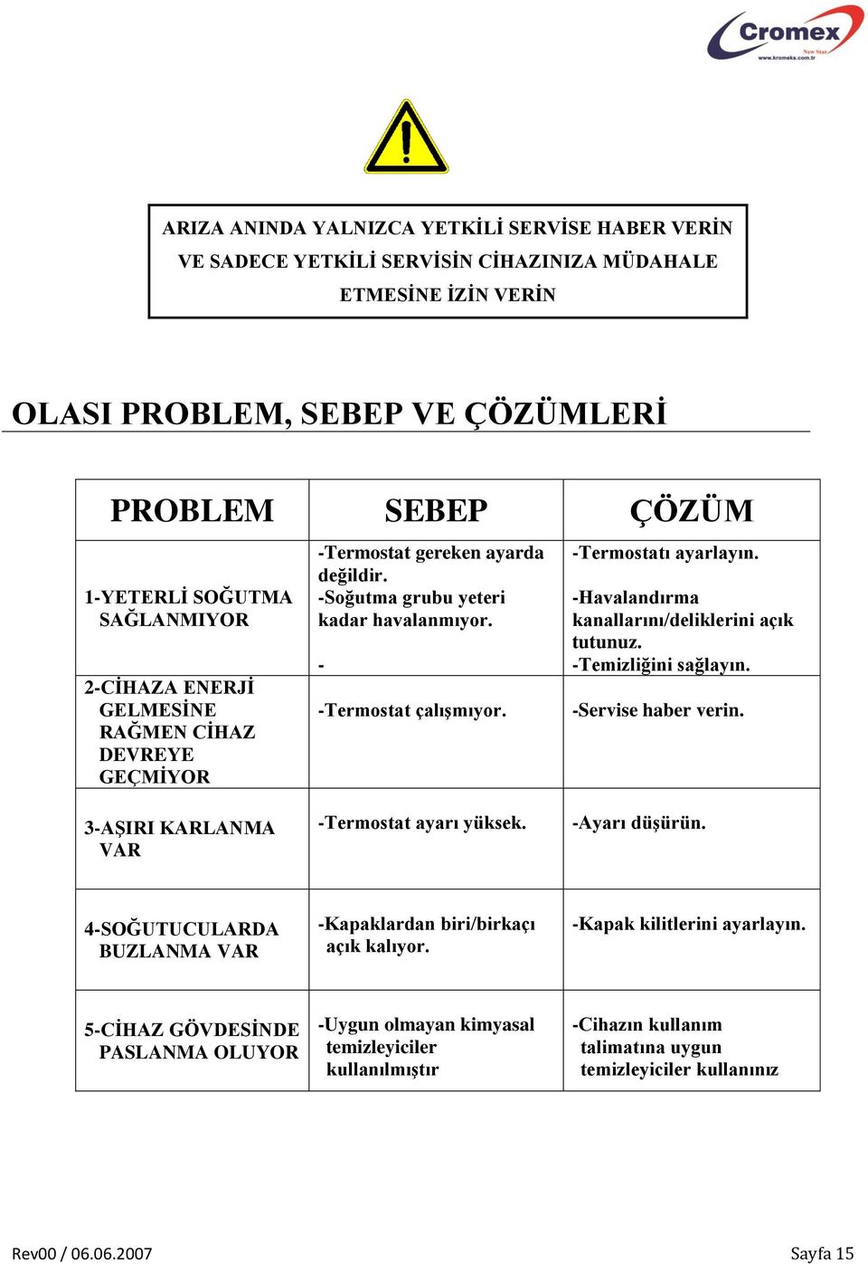 -Havalandırma kanallarını/deliklerini açık tutunuz. -Temizliğini sağlayın. -Servise haber verin. 3-AŞIRI KARLANMA VAR -Termostat ayarı yüksek. -Ayarı düşürün.