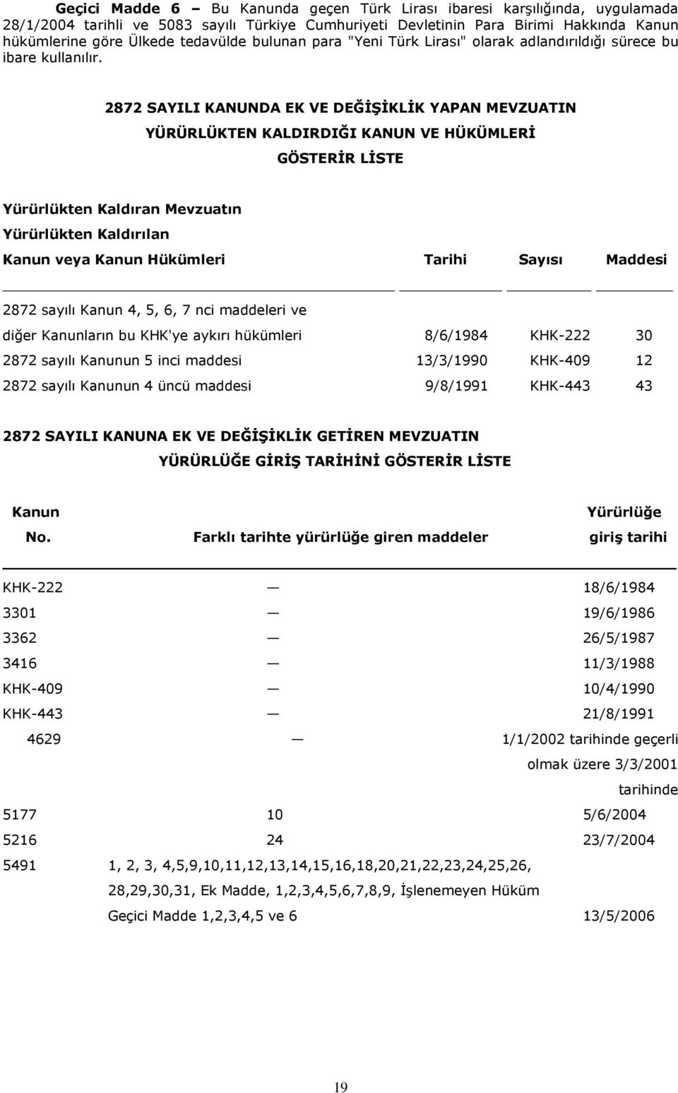 2872 SAYILI KANUNDA EK VE DEĞİŞİKLİK YAPAN MEVZUATIN YÜRÜRLÜKTEN KALDIRDIĞI KANUN VE HÜKÜMLERİ GÖSTERİR LİSTE Yürürlükten Kaldıran Mevzuatın Yürürlükten Kaldırılan Kanun veya Kanun Hükümleri Tarihi