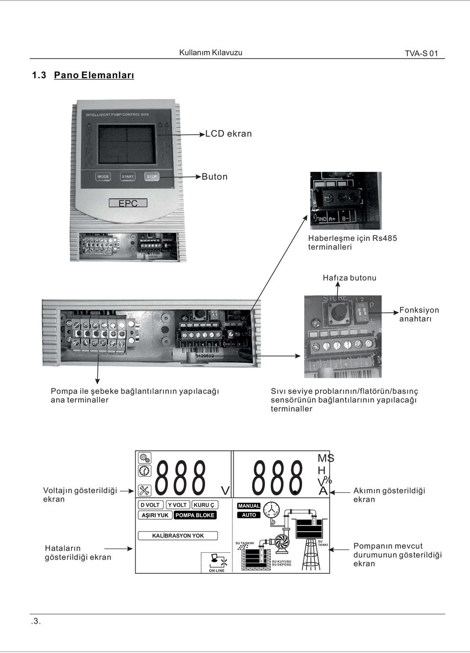 yapılacağı ana terminaller Sıvı seviye problarının/flatörün/basınç sensörünün bağlantılarının yapılacağı terminaller