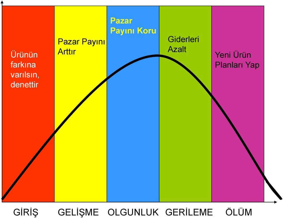 Koru Giderleri Azalt Yeni Ürün