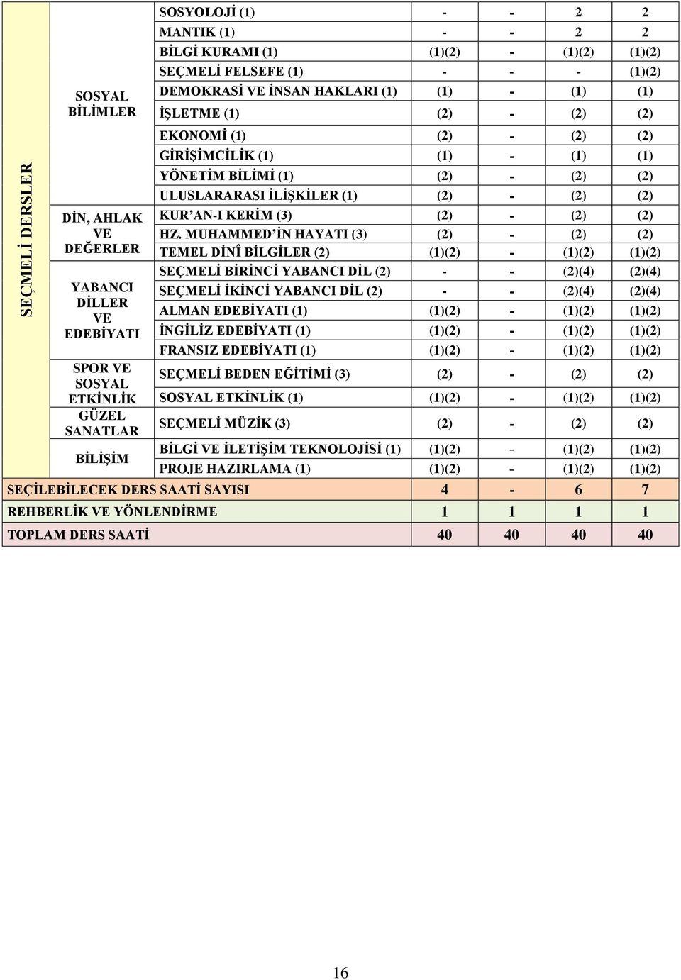 İLİŞKİLER (1) (2) - (2) (2) KUR AN-I KERİM (3) (2) - (2) (2) HZ.