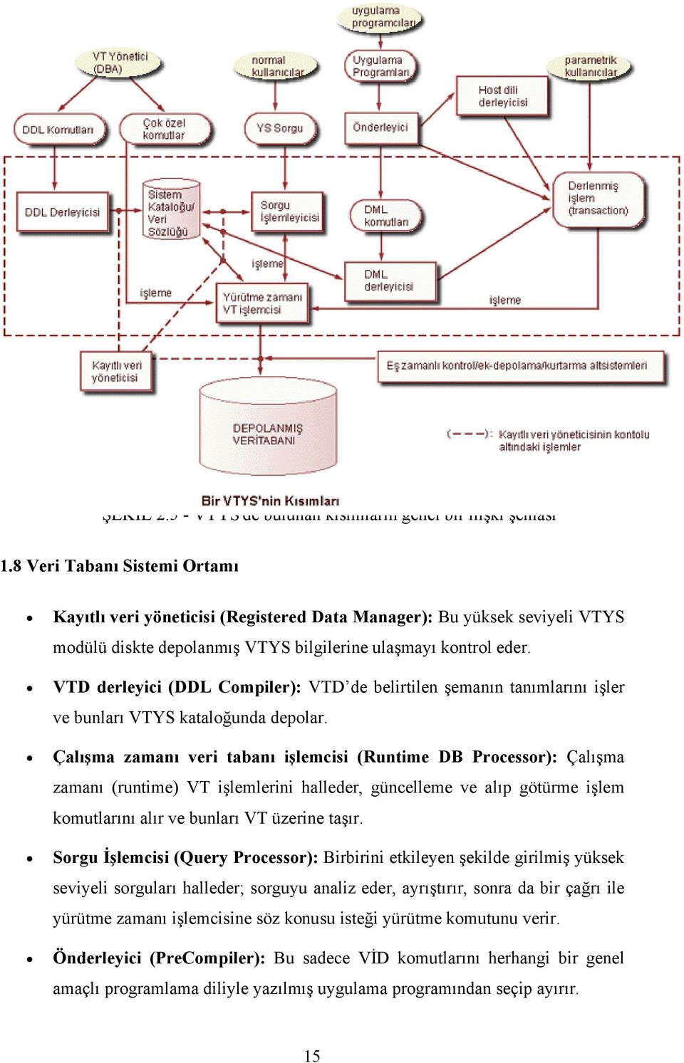 VTD derleyici (DDL Compiler): VTD de belirtilen şemanın tanımlarını işler ve bunları VTYS kataloğunda depolar.