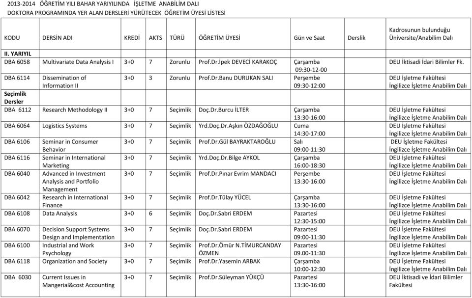 Dr.Burcu İLTER Çarşamba DBA 6064 Logistics Systems 3+0 7 Seçimk Yrd.Doç.Dr.Aşkın Cuma 14:30-17:00 DBA 6106 Seminar in Consumer 3+0 7 Seçimk Prof.Dr.Gül BAYRAKTAROĞLU Behavior DBA 6116 Seminar in International 3+0 7 Seçimk Yrd.