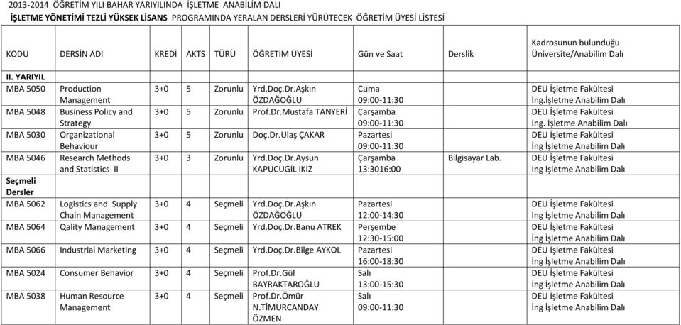 Dr.Ulaş ÇAKAR 3+0 3 Zorunlu Yrd.Doç.Dr.Aysun Çarşamba KAPUCUGİL İKİZ 13:3016:00 Logistics and Supply Chain 3+0 4 Yrd.Doç.Dr.Aşkın 12:00-14:30 MBA 5064 Qaty 3+0 4 Yrd.Doç.Dr.Banu ATREK Perşembe 12:30-15:00 MBA 5066 Industrial Marketing 3+0 4 Yrd.