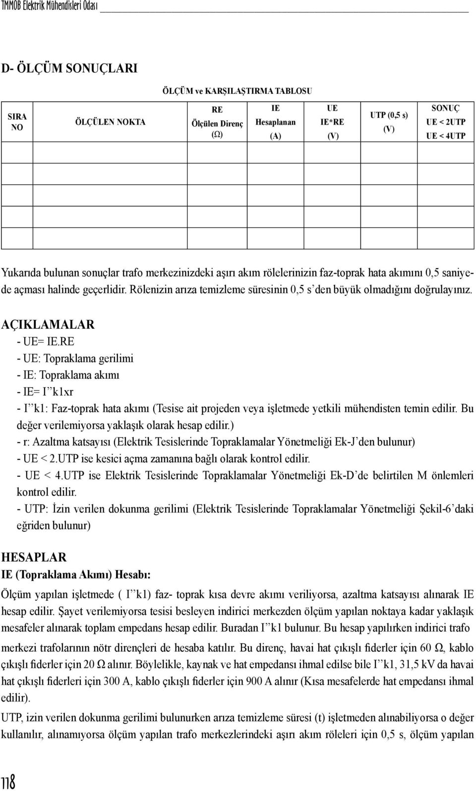 Rölenizin arıza temizleme süresinin 0,5 s den büyük olmadığını doğrulayınız. AÇIKLAMALAR - UE= IE.