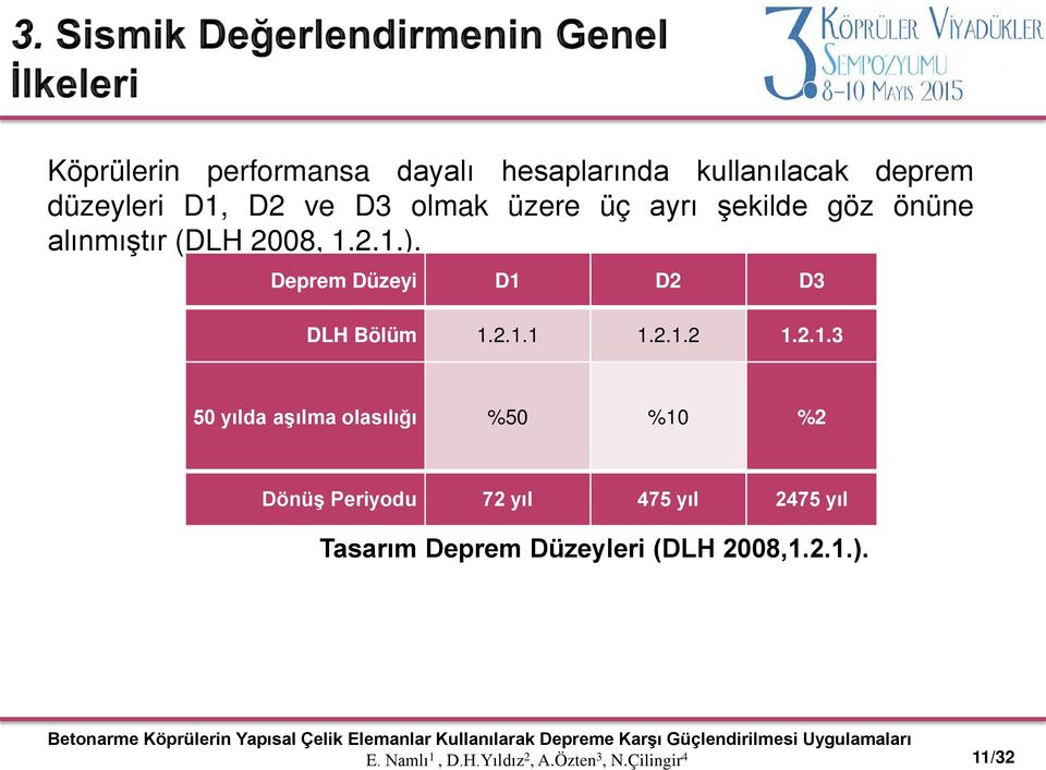 Deprem Düzeyi D1 