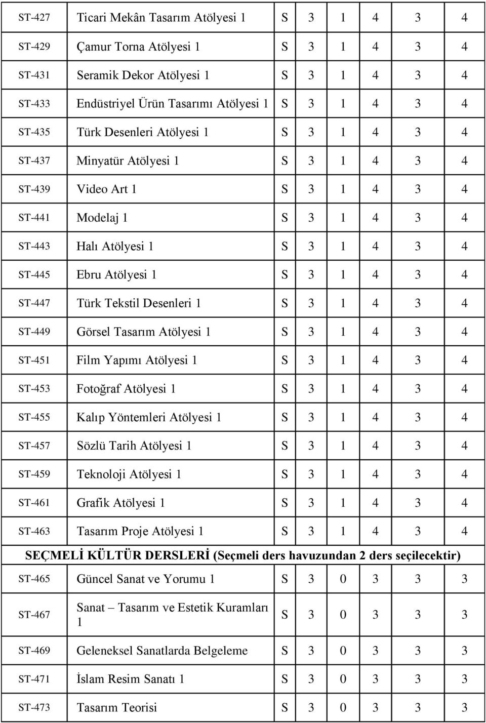 1 4 3 4 ST-447 Türk Tekstil Desenleri 1 S 3 1 4 3 4 ST-449 Görsel Tasarım Atölyesi 1 S 3 1 4 3 4 ST-451 Film Yapımı Atölyesi 1 S 3 1 4 3 4 ST-453 Fotoğraf Atölyesi 1 S 3 1 4 3 4 ST-455 Kalıp