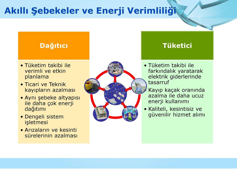 Arızaların ve kesinti sürelerinin azalması Tüketim takibi ile farkındalık yaratarak elektrik giderlerinde