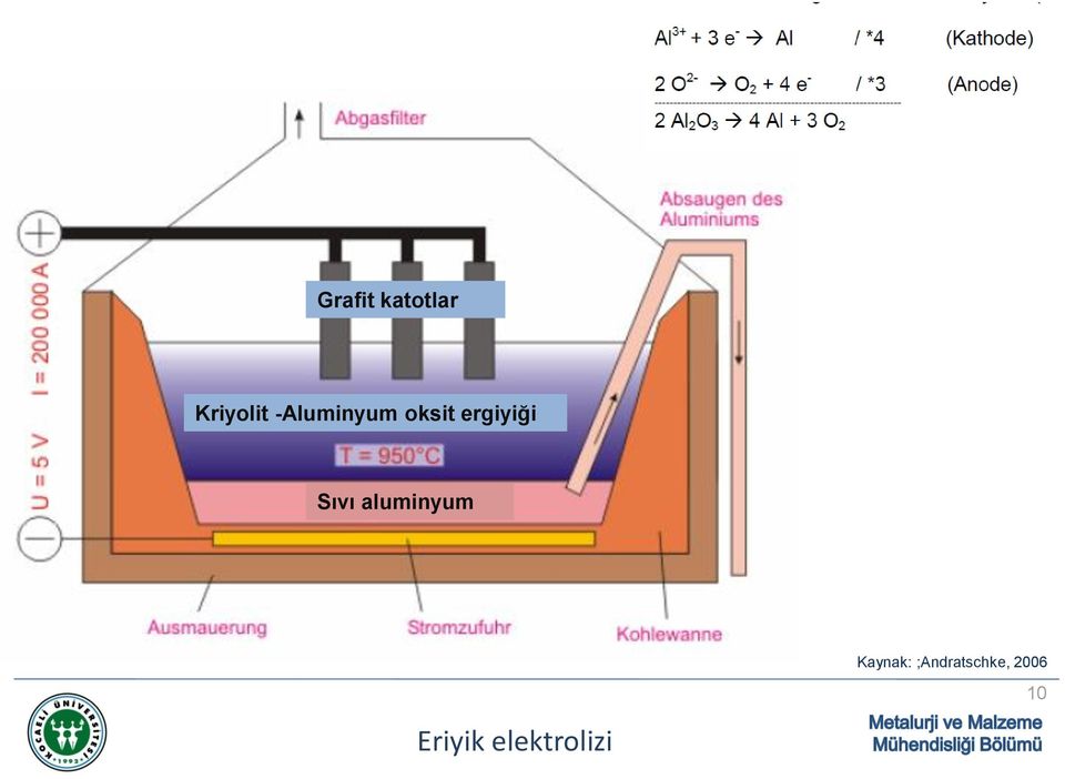 Sıvı aluminyum Eriyik