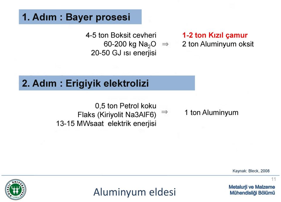 Adım : Erigiyik elektrolizi 0,5 ton Petrol koku Flaks (Kiriyolit