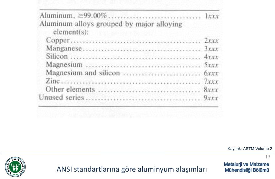 göre aluminyum