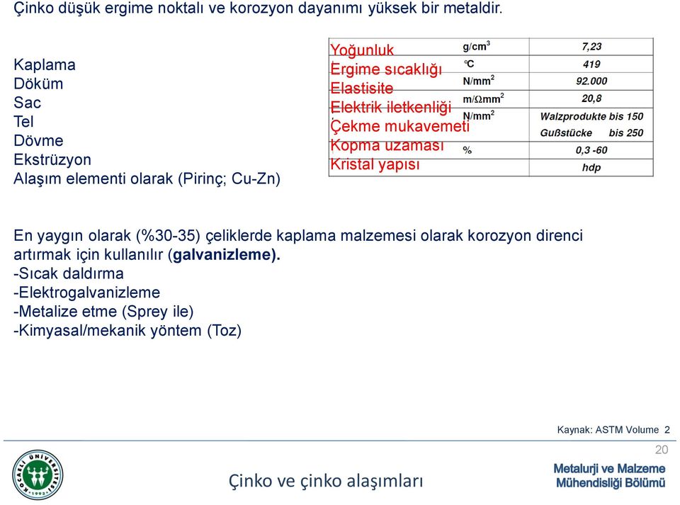 iletkenliği Çekme mukavemeti Kopma uzaması Kristal yapısı En yaygın olarak (%30-35) çeliklerde kaplama malzemesi olarak korozyon