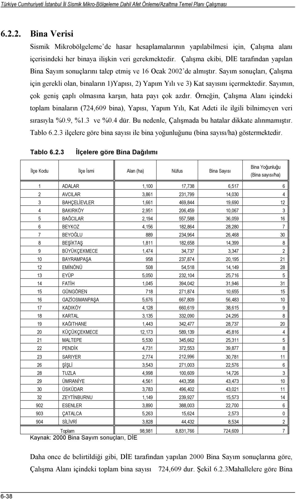 Çalışma ekibi, DİE tarafından yapılan Bina Sayım sonuçlarını talep etmiş ve 16 Ocak 2002 de almıştır.