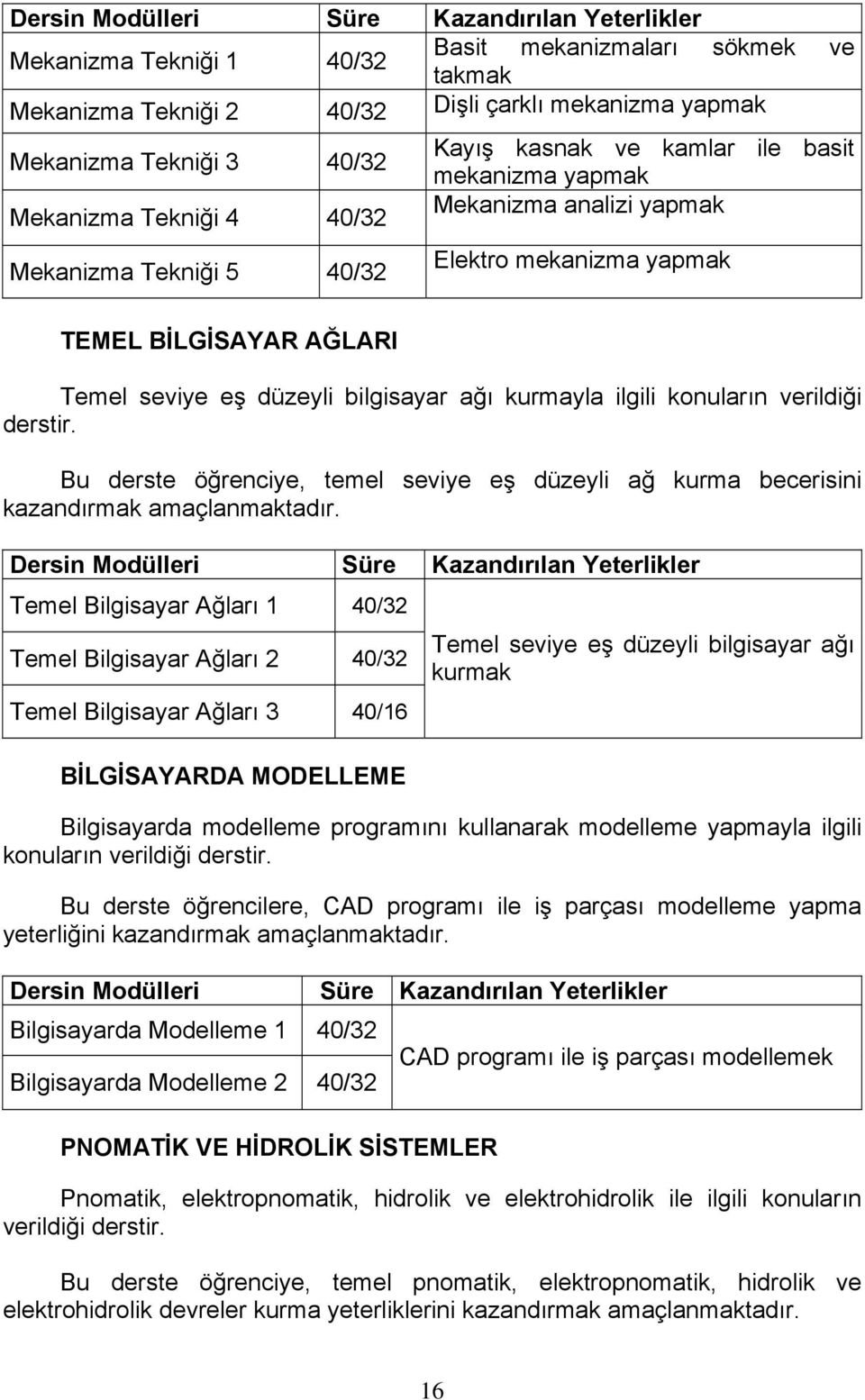 derstir. Bu derste öğrenciye, temel seviye eş düzeyli ağ kurma becerisini kazandırmak amaçlanmaktadır.