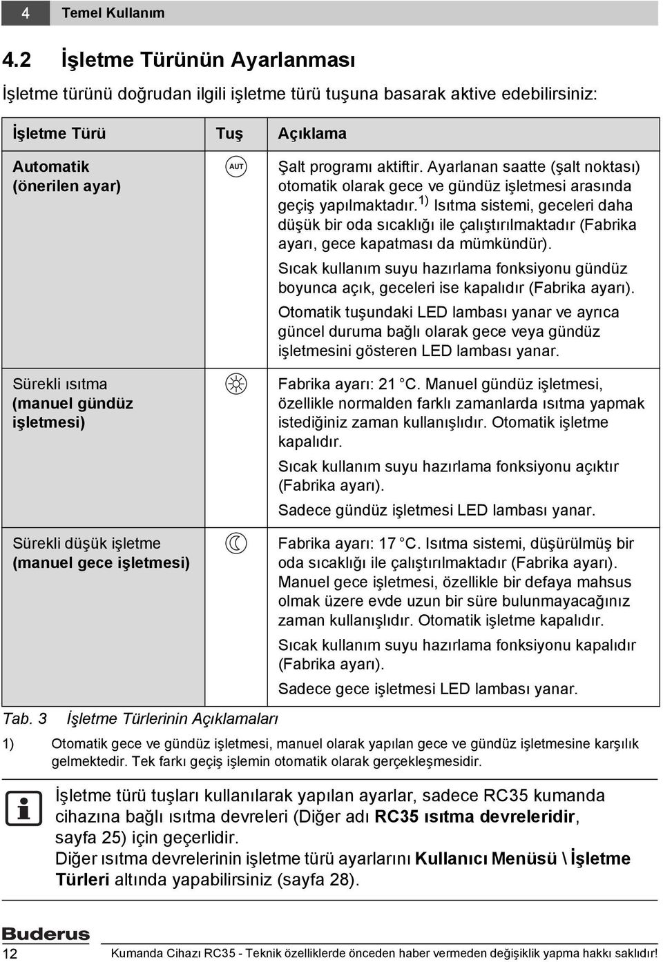 işletmesi) Şalt programı aktiftir. Ayarlanan saatte (şalt noktası) otomatik olarak gece ve gündüz işletmesi arasında geçiş yapılmaktadır.