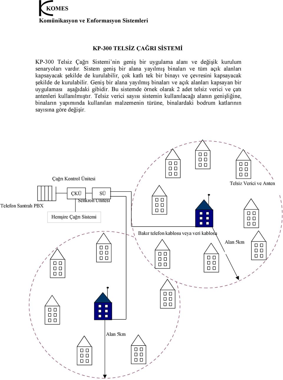 Geniş bir alana yayılmış binaları ve açık alanları kapsayan bir uygulaması aşağıdaki gibidir. Bu sistemde örnek olarak 2 adet telsiz verici ve çatı antenleri kullanılmıştır.