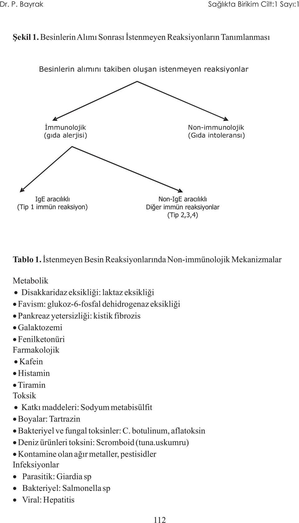 (Tip 1 immün reaksiyon) Non-IgE aracılıklı Diğer immün reaksiyonlar (Tip 2,3,4) Tablo 1.