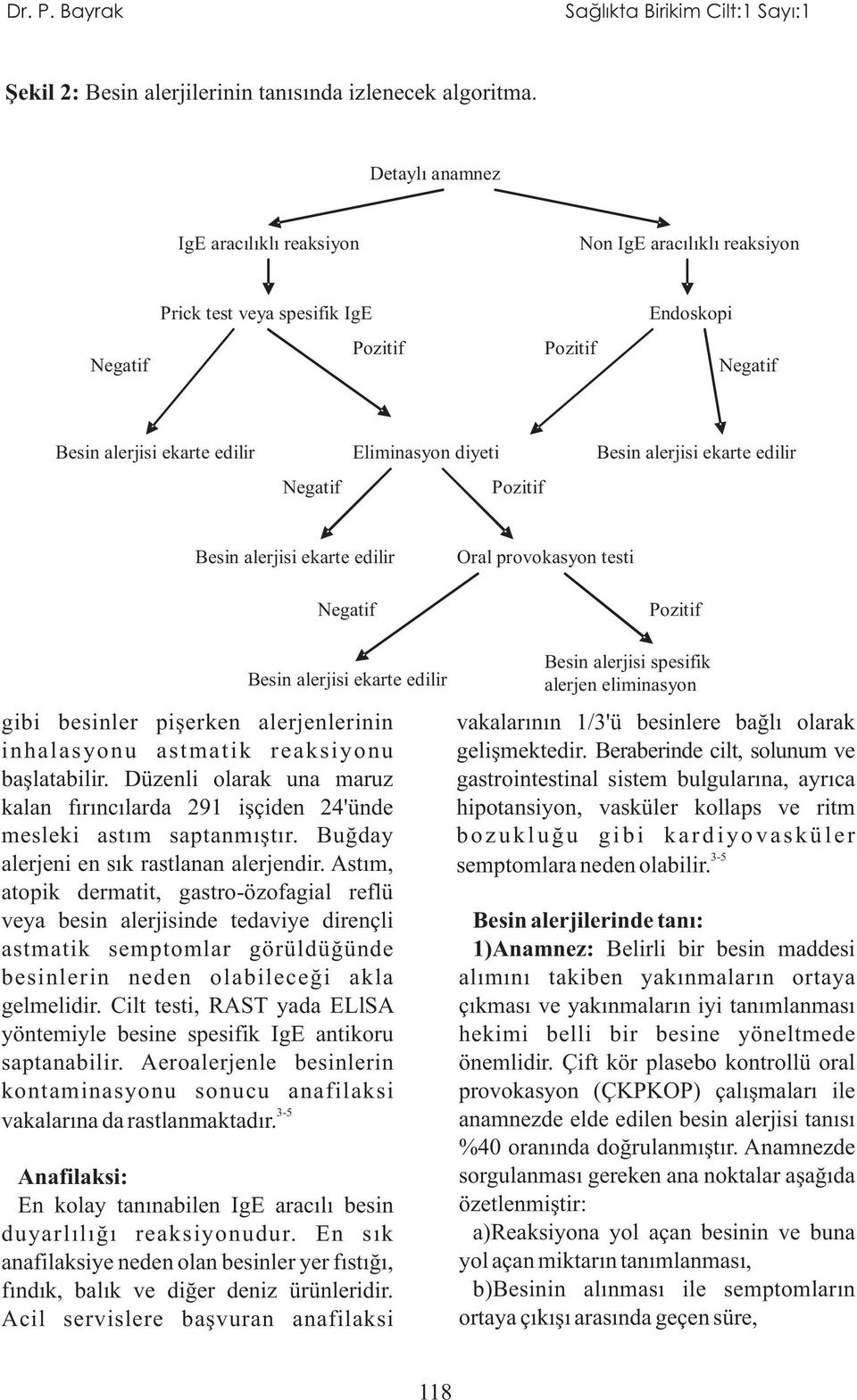 ekarte edilir Negatif Pozitif Besin alerjisi ekarte edilir Oral provokasyon testi Negatif Pozitif Besin alerjisi ekarte edilir gibi besinler pişerken alerjenlerinin inhalasyonu astmatik reaksiyonu