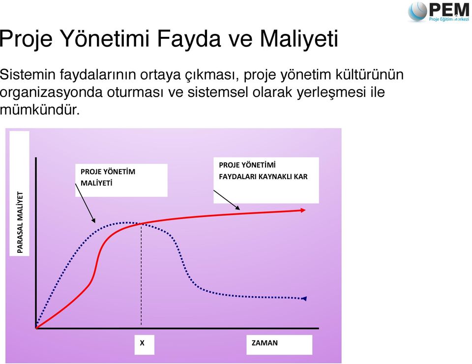 kültürünün organizasyonda oturması ve sistemsel olarak