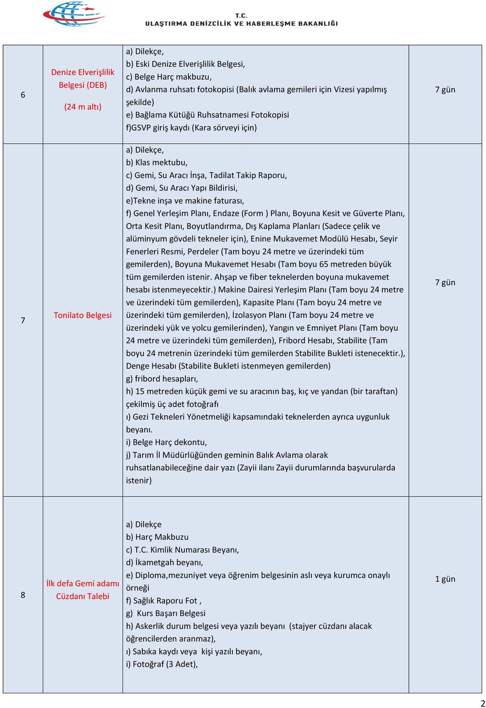 Su Aracı Yapı Bildirisi, e)tekne inşa ve makine faturası, f) Genel Yerleşim Planı, Endaze (Form ) Planı, Boyuna Kesit ve Güverte Planı, Orta Kesit Planı, Boyutlandırma, Dış Kaplama Planları (Sadece