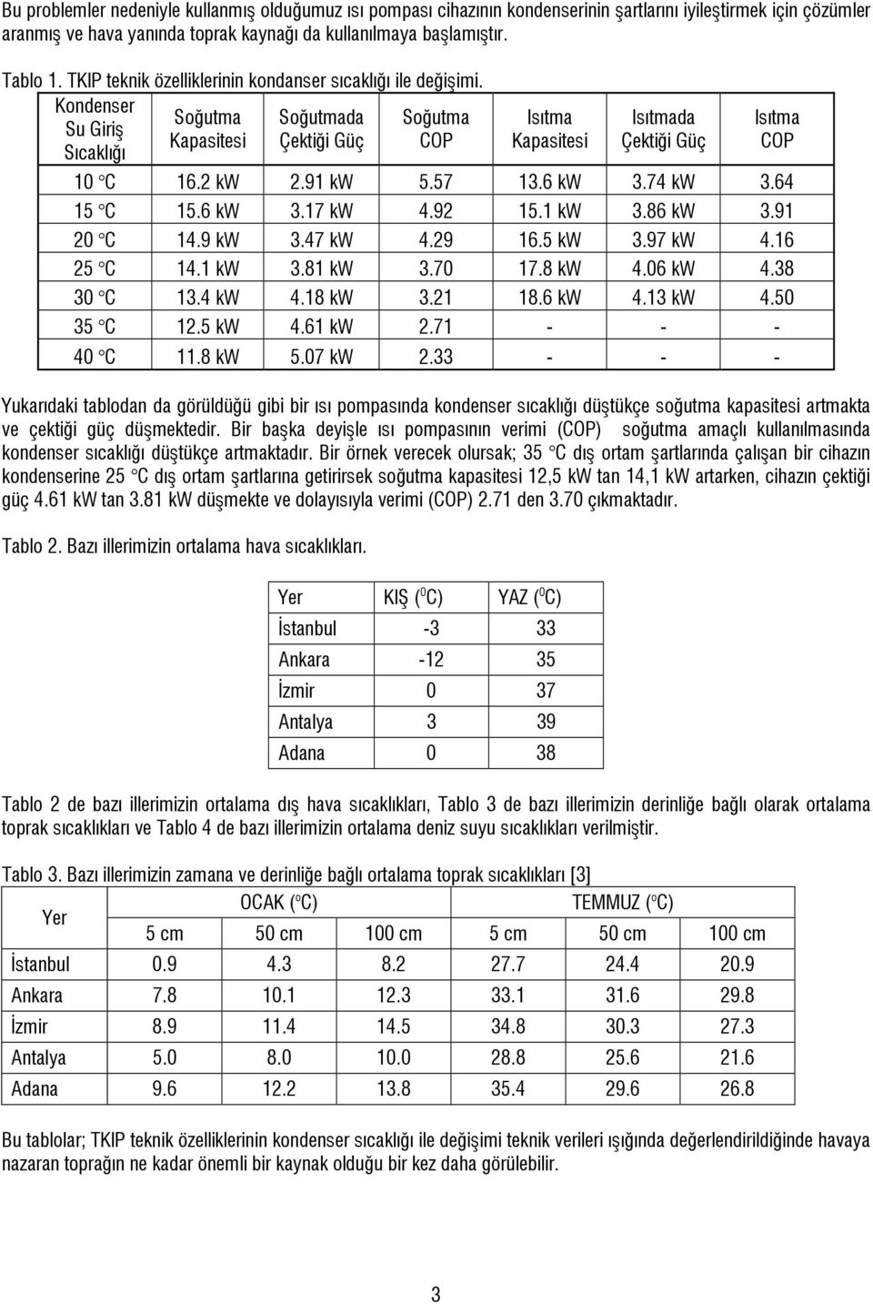 Kondenser Soğutma Soğutmada Soğutma Su Giriş Kapasitesi Çektiği Güç COP Sıcaklığı Isıtma Kapasitesi Isıtmada Çektiği Güç Isıtma COP 10 C 16.2 kw 2.91 kw 5.57 13.6 kw 3.74 kw 3.64 15 C 15.6 kw 3.17 kw 4.