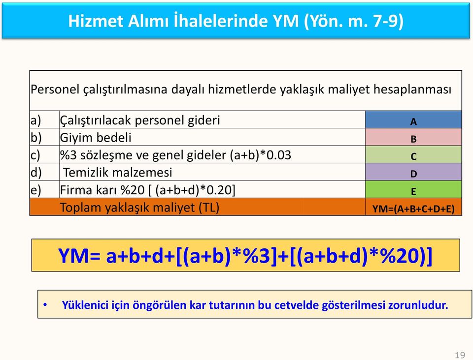 gideri A b) Giyim bedeli B c) %3 sözleşme ve genel gideler (a+b)*0.