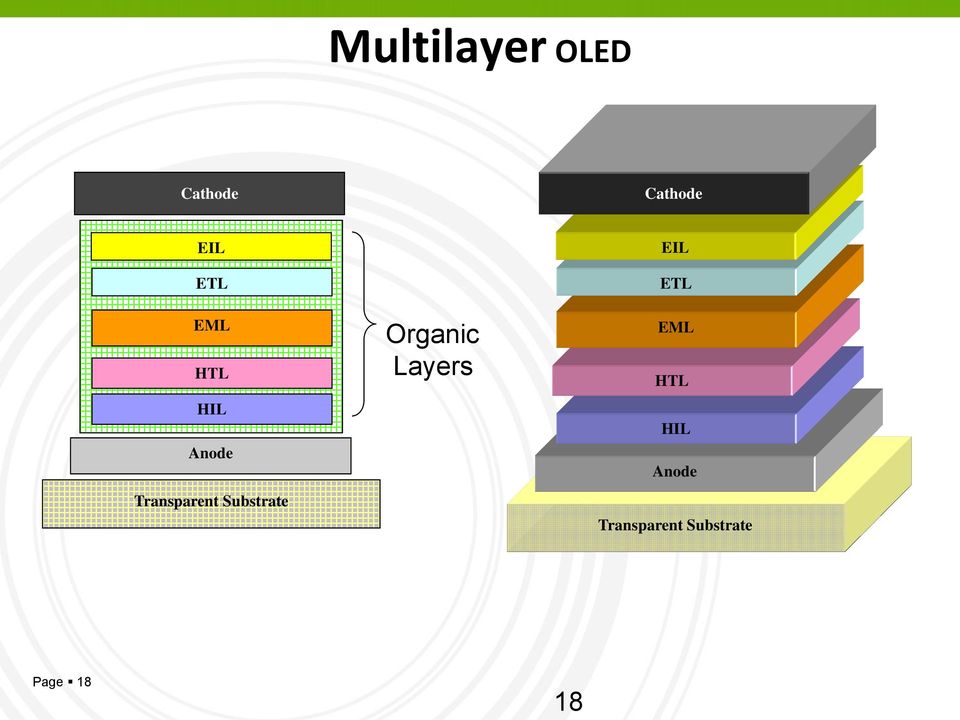 Substrate Organic Layers EIL 