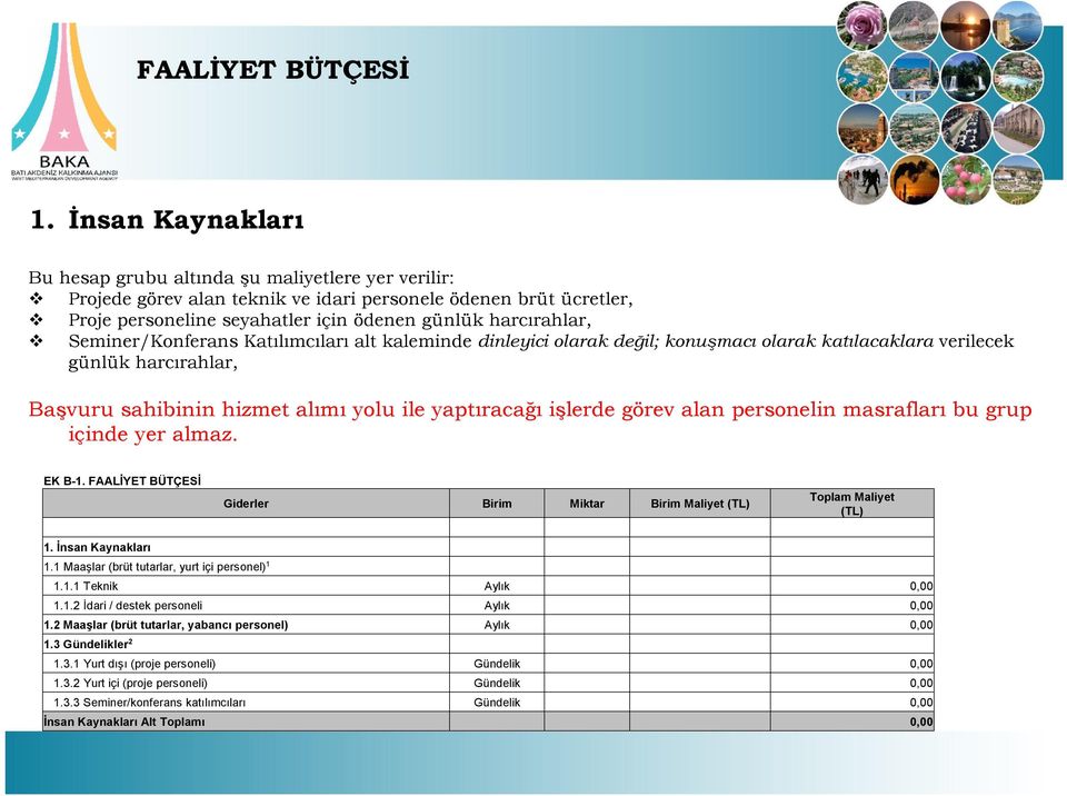 alan personelin masrafları bu grup içinde yer almaz. EK B-1. FAALİYET BÜTÇESİ Giderler Birim Miktar Birim Maliyet (TL) Toplam Maliyet (TL) 1. İnsan Kaynakları 1.