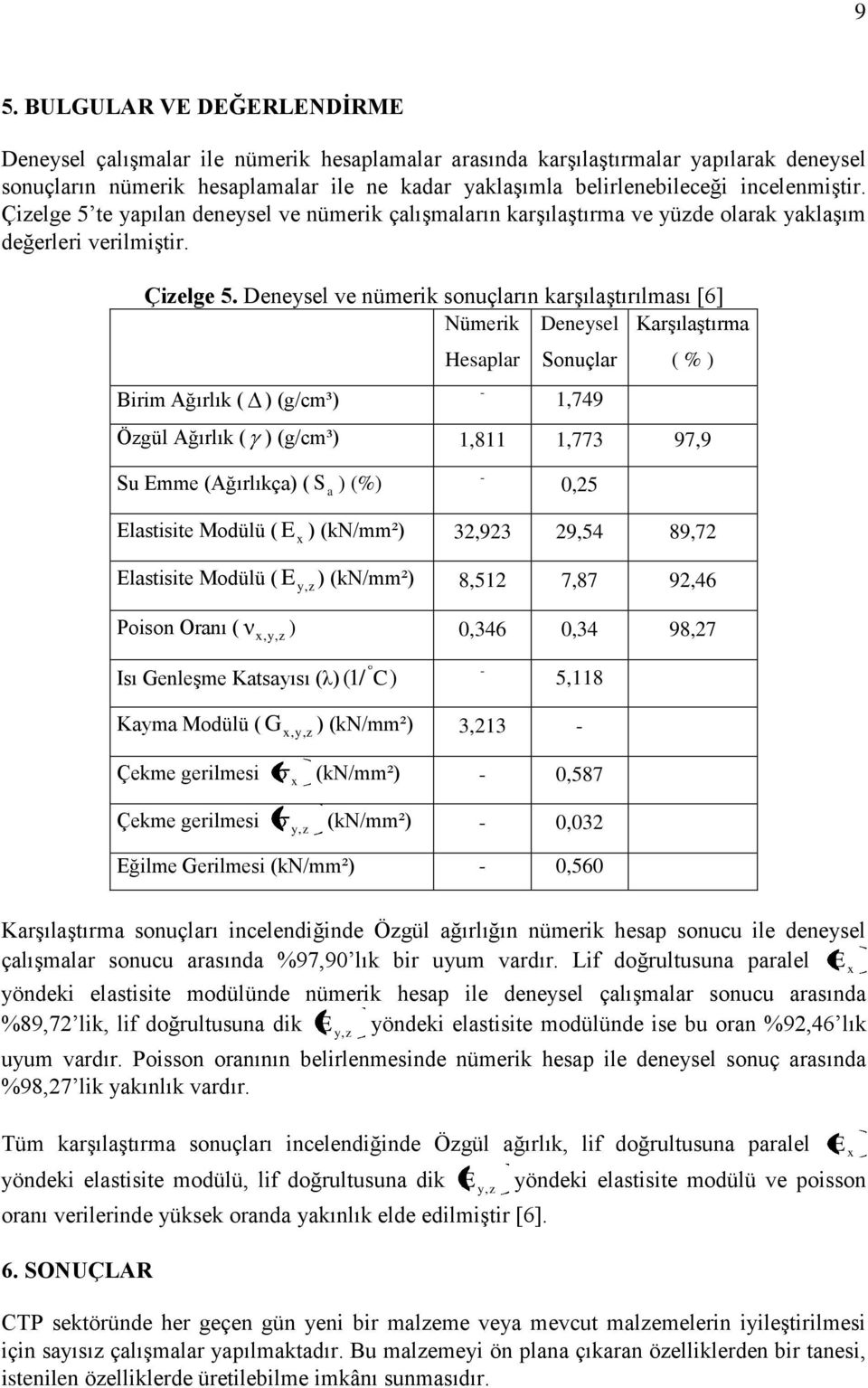 te yapılan deneysel ve nümerik çalışmaların karşılaştırma ve yüzde olarak yaklaşım değerleri verilmiştir. Çizelge 5.