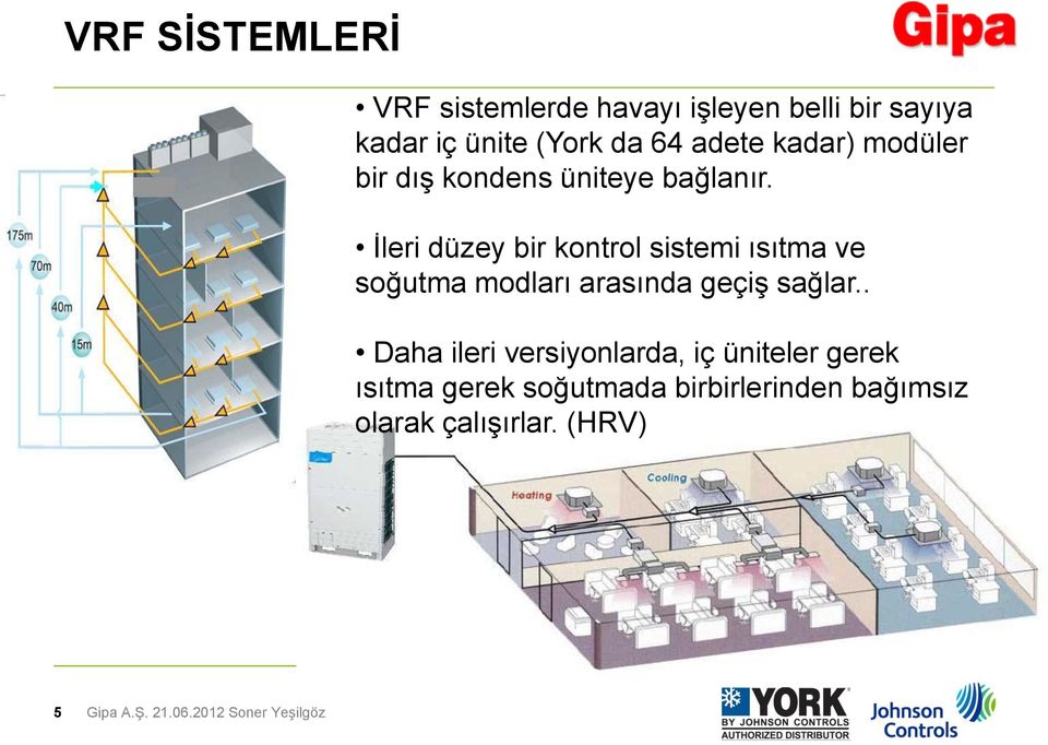 İleri düzey bir kontrol sistemi ısıtma ve soğutma modları arasında geçiş sağlar.