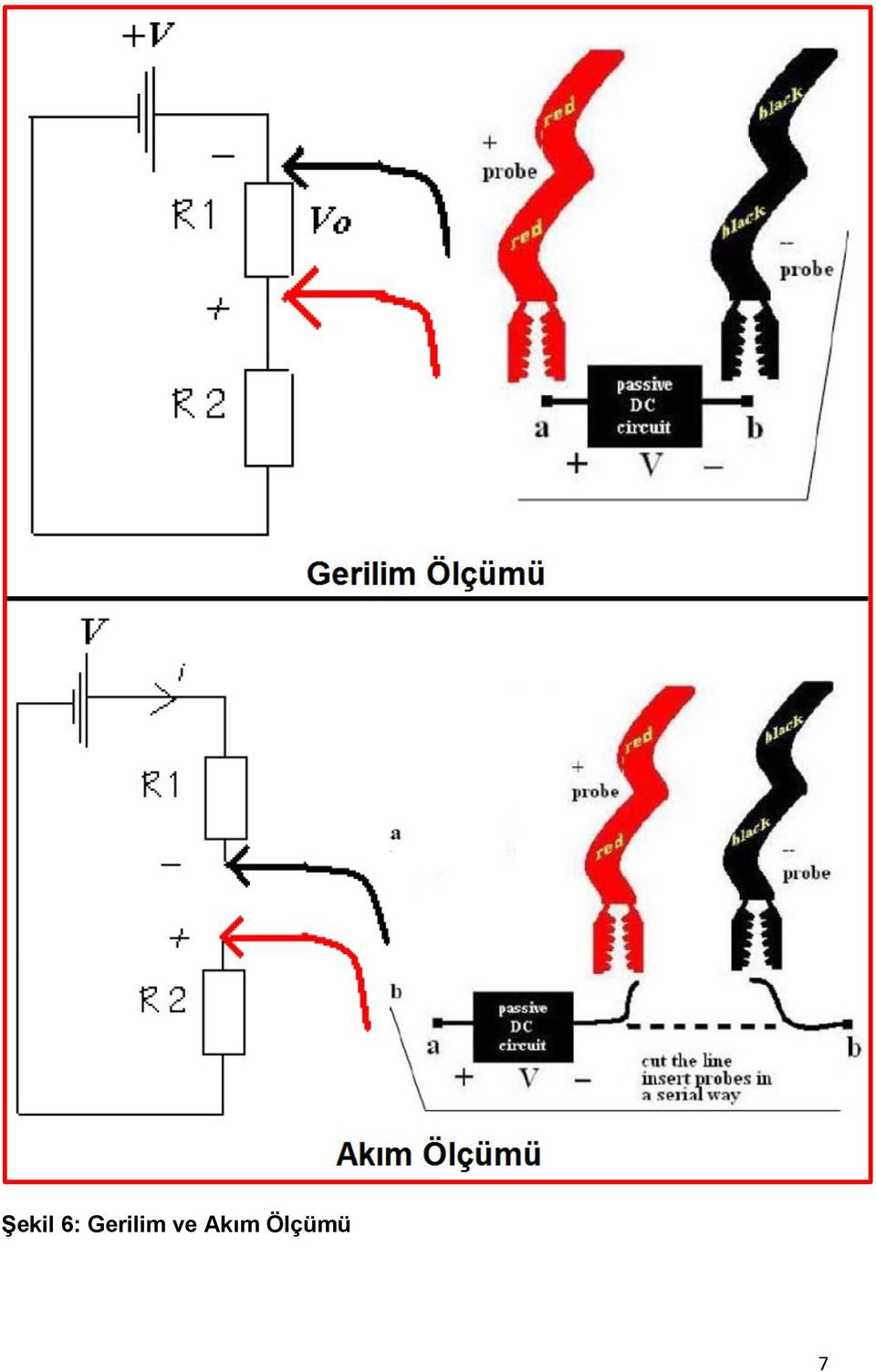 ve Akım