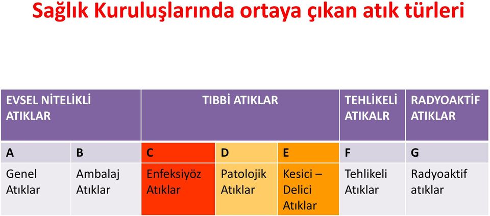 D E F G Genel Atıklar Ambalaj Atıklar Enfeksiyöz Atıklar