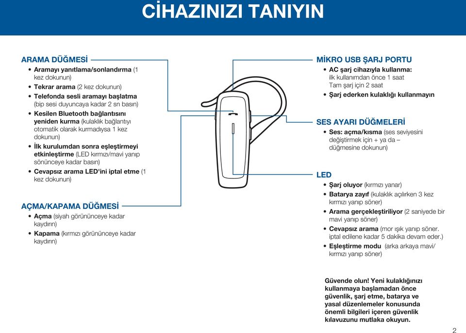 LED'ini iptal etme (1 kez dokunun) AÇMA/KAPAMA DÜĞMESİ Açma (siyah görününceye kadar kaydırın) Kapama (kırmızı görününceye kadar kaydırın) MİKRO USB ŞARJ PORTU AC şarj cihazıyla kullanma: ilk