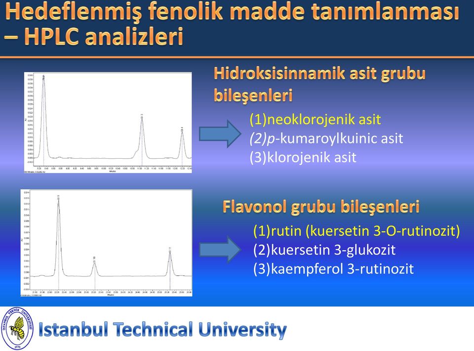 (3)klorojenik asit (1)rutin