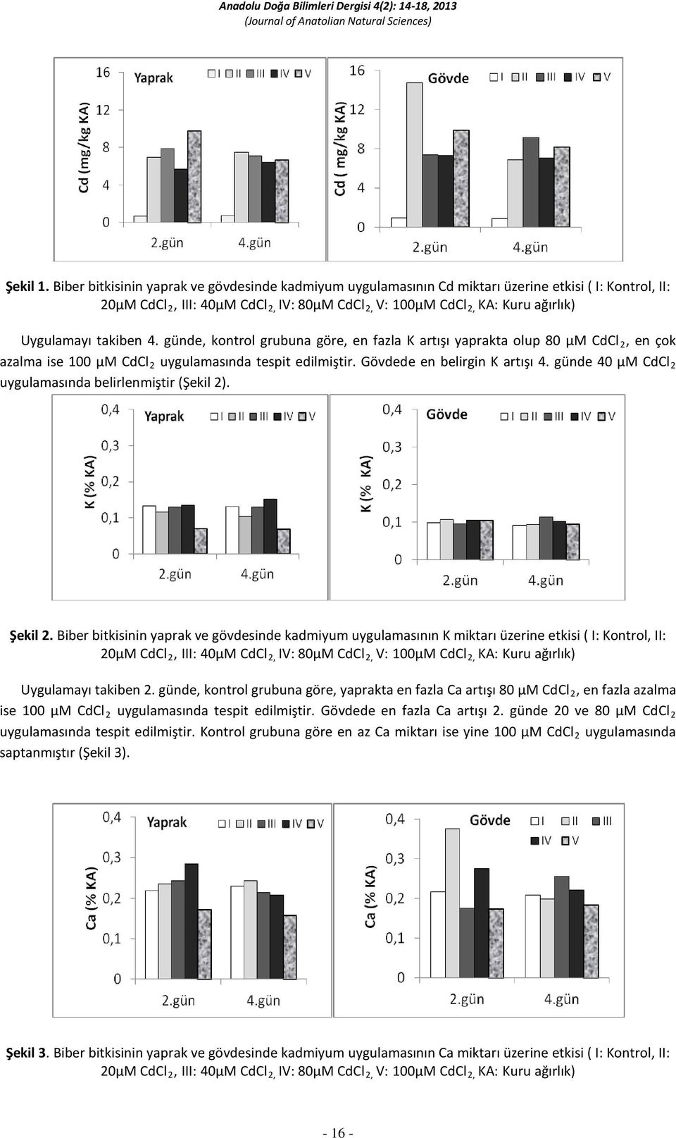 günde 40 µm CdCl 2 uygulamasında belirlenmiştir (Şekil 2). Şekil 2. Biber bitkisinin yaprak ve gövdesinde kadmiyum uygulamasının K miktarı üzerine etkisi ( I: Kontrol, II: Uygulamayı takiben 2.