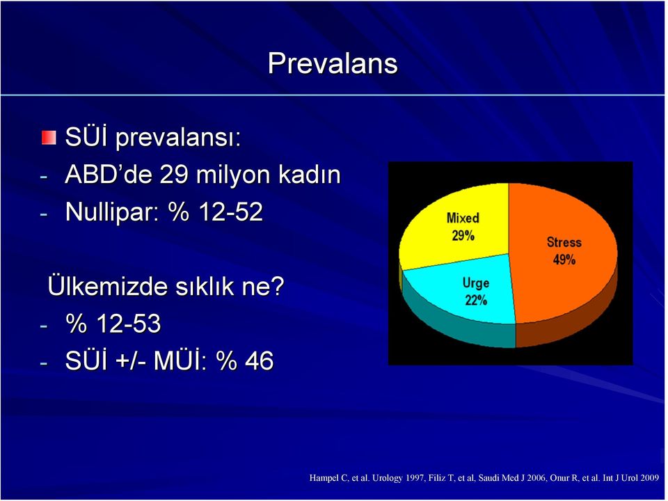 - % 12-53 - SÜİ +/- MÜİ: : % 46 Hampel C, et al.