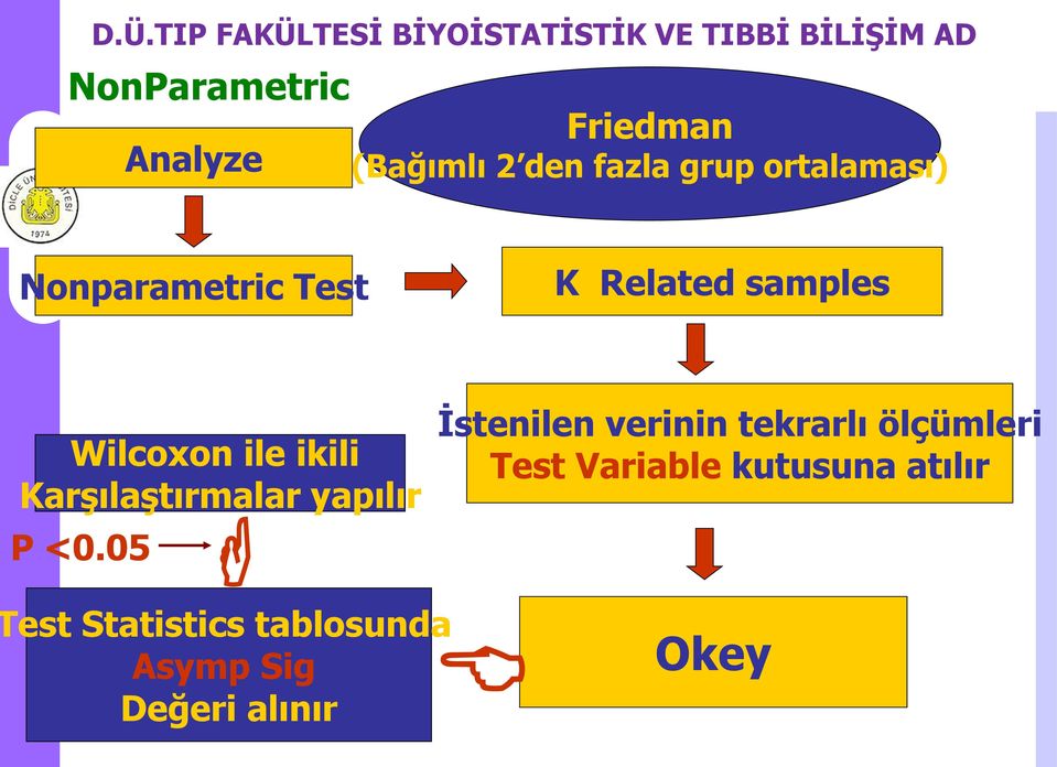 KarĢılaĢtırmalar yapılır P <0.